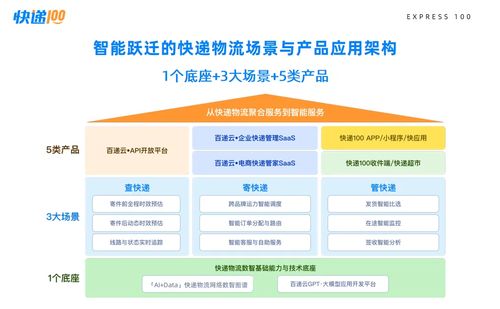 快遞100 十五周年，引領(lǐng)全球物流數(shù)智化服務(wù)新紀(jì)元