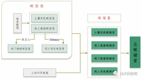 多技術(shù)融合在生態(tài)系統(tǒng)服務(wù)功能社會(huì)價(jià)值評(píng)估中的應(yīng)用與論文寫(xiě)作分析