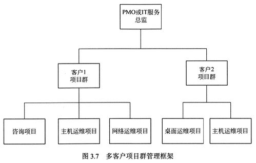 第3章 信息技術(shù)服務(wù)知識(shí) 技術(shù)服務(wù)