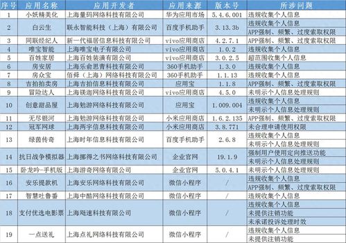 打假微瑕行動(dòng)幕篇，多名歷史偽玩具罪有難當(dāng)下的道德監(jiān)管邊界探討記
